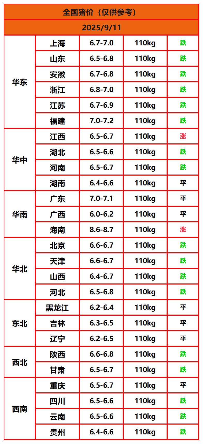 8.22猪价