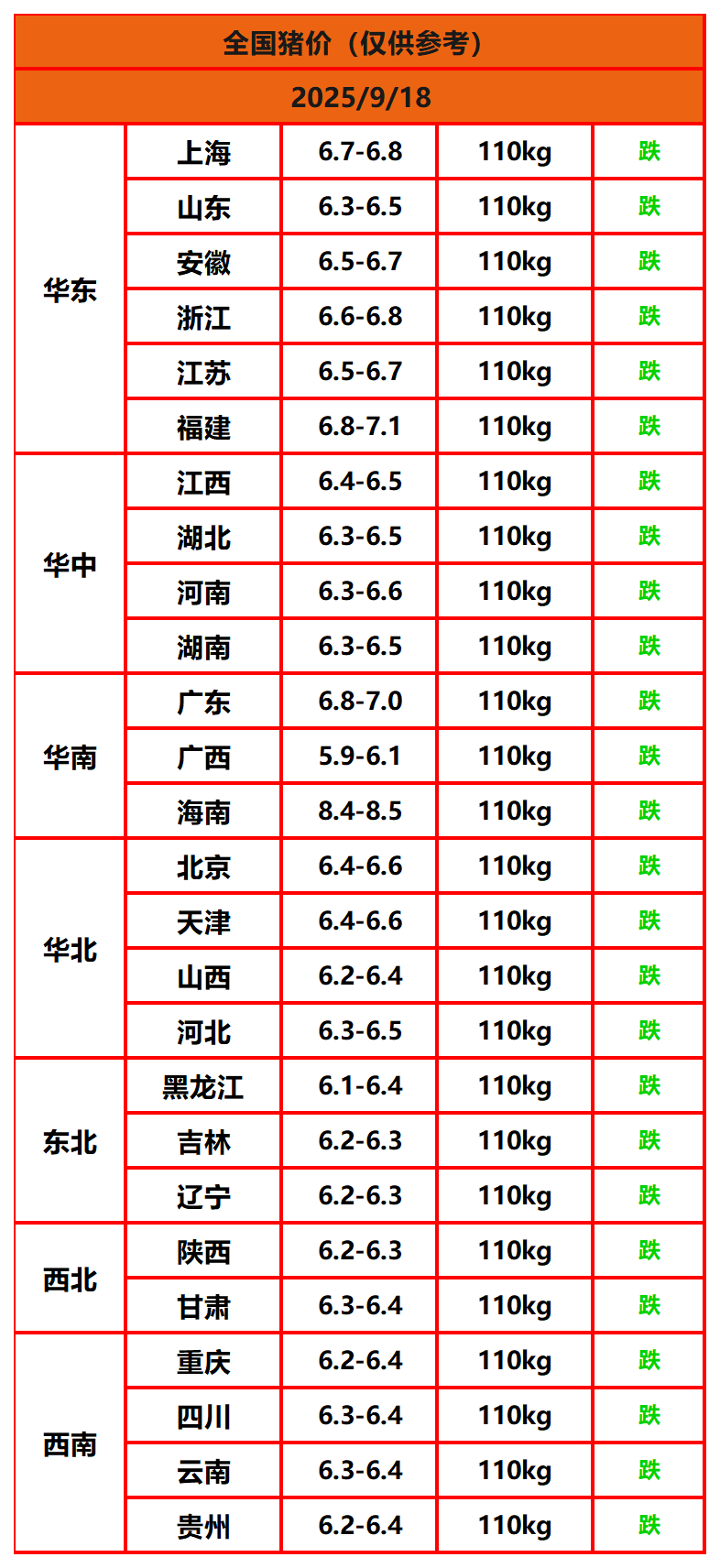8.22猪价