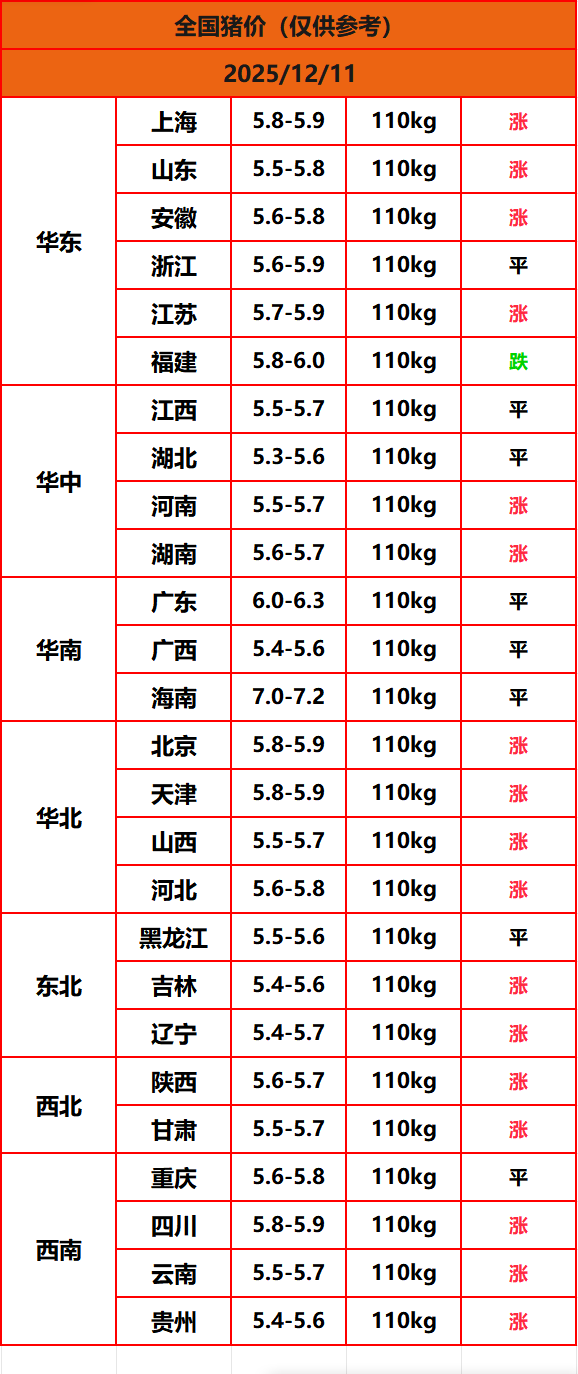 8.22猪价