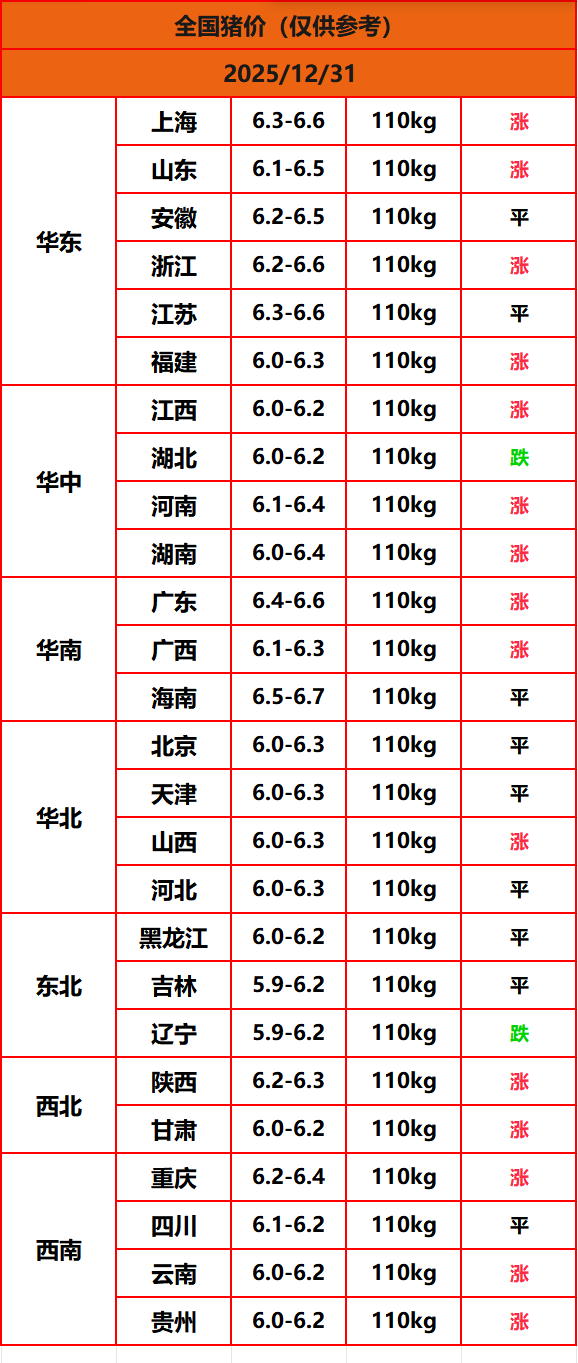 8.22猪价