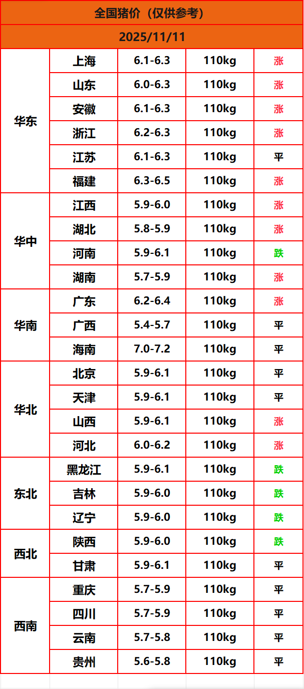 8.22猪价