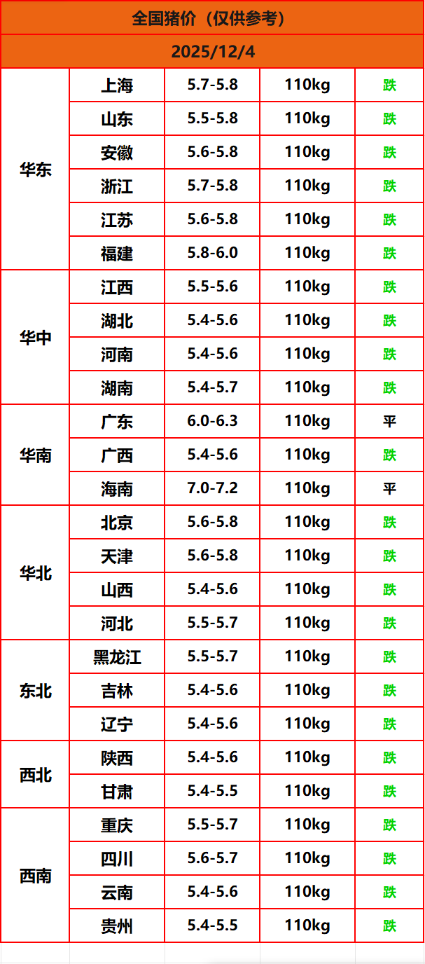 8.22猪价