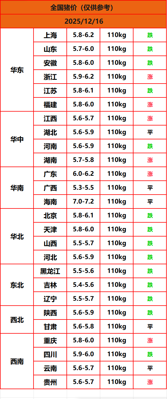 8.22猪价