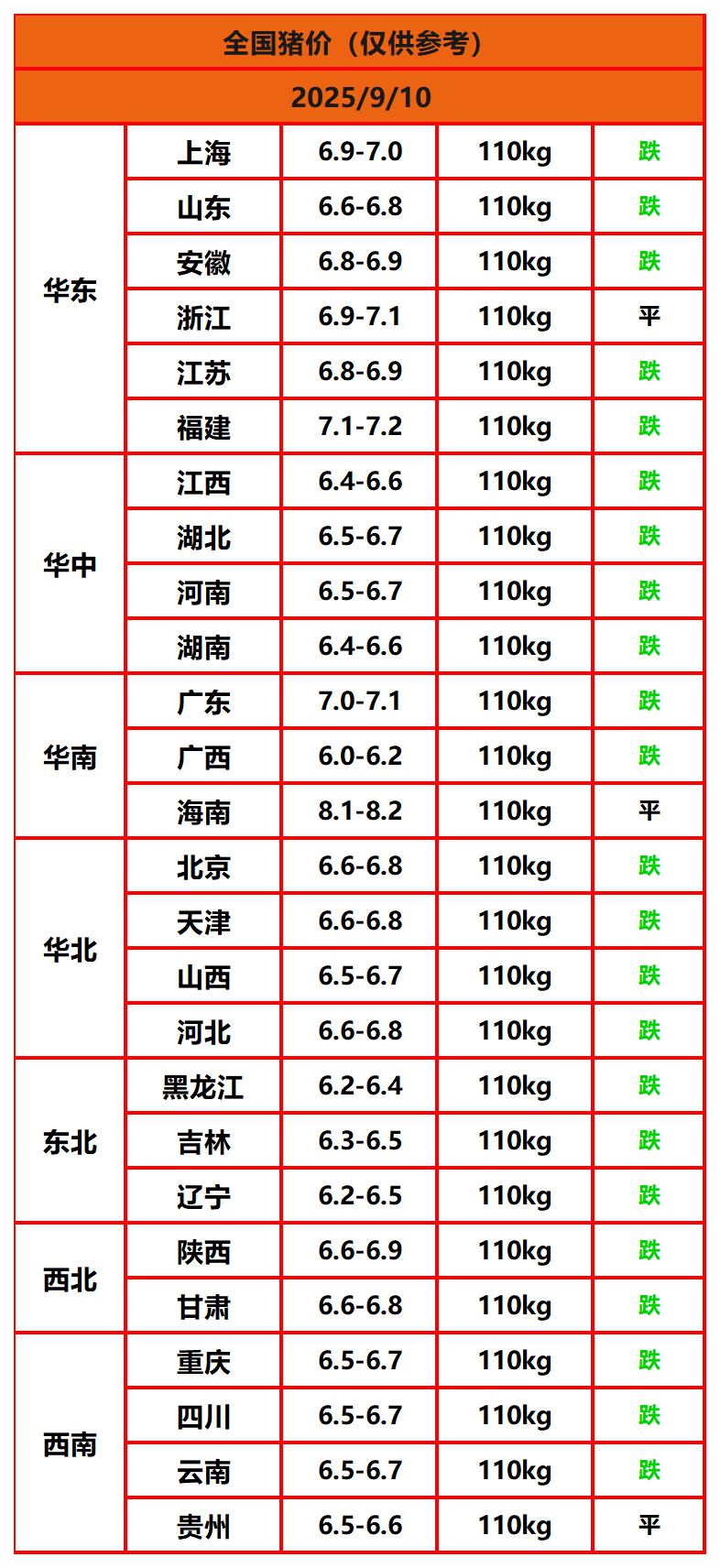 8.22猪价