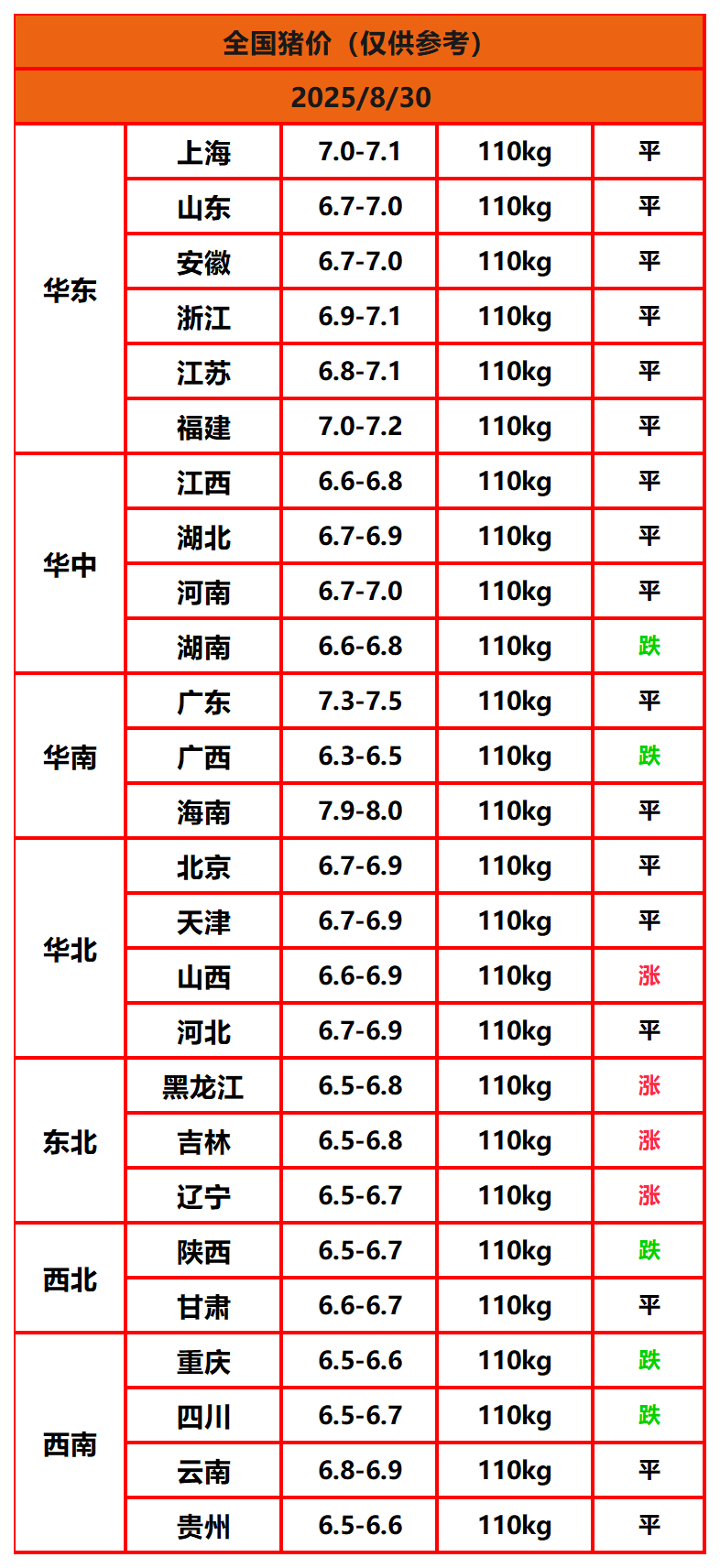 8.22猪价