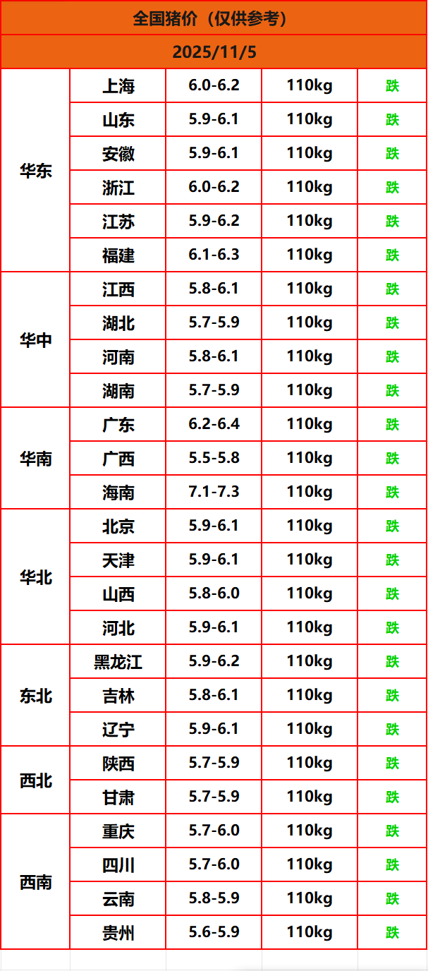 8.22猪价
