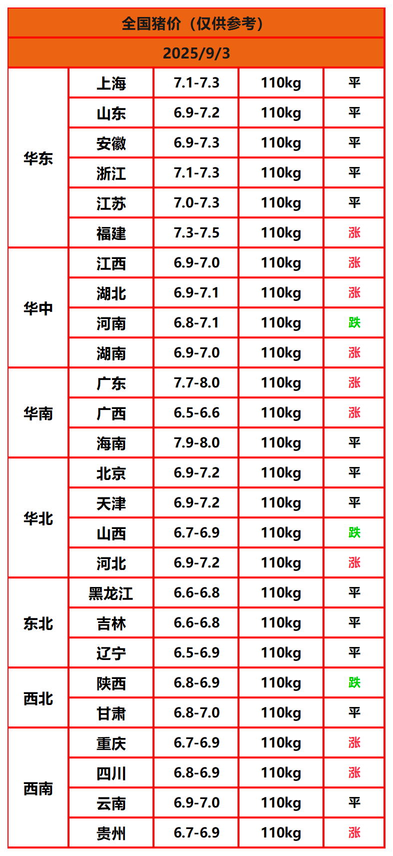 8.22猪价