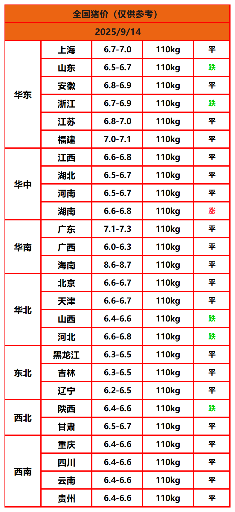 8.22猪价