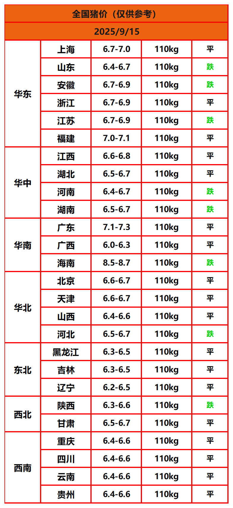 8.22猪价