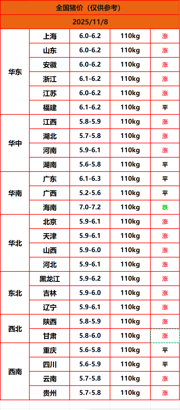 8.22猪价