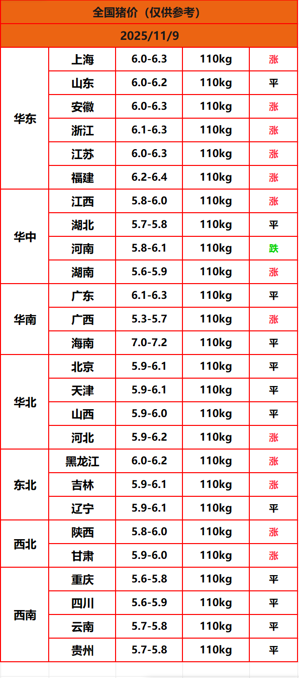 8.22猪价