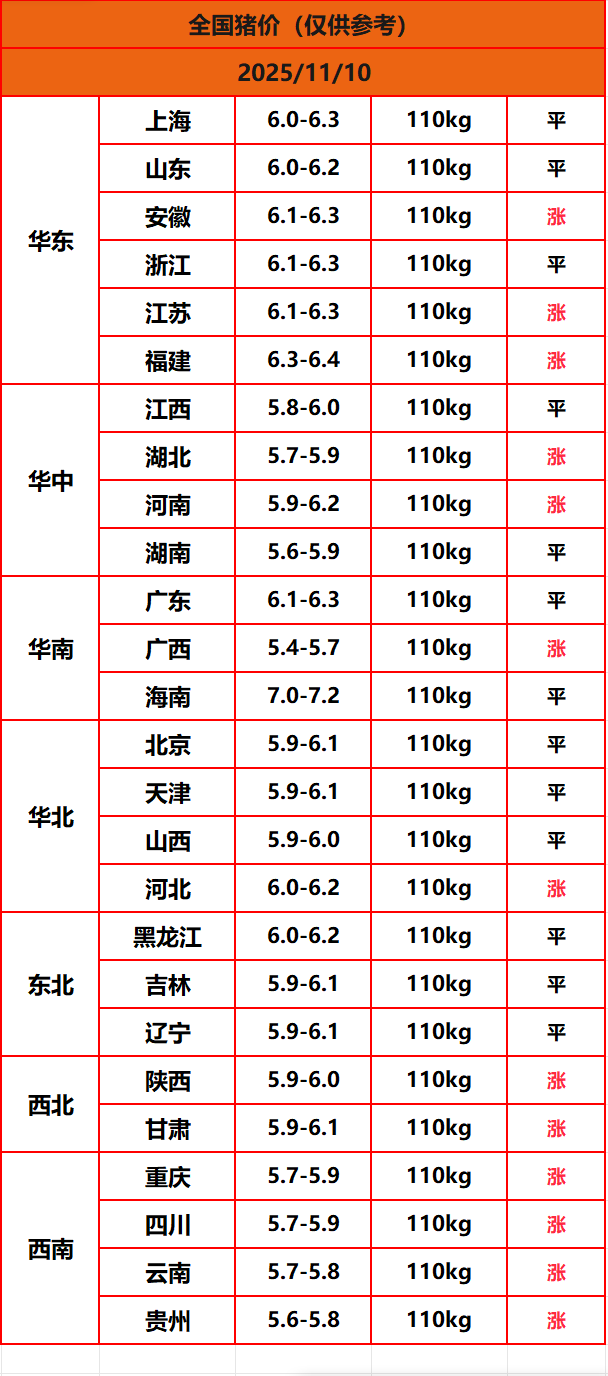 8.22猪价