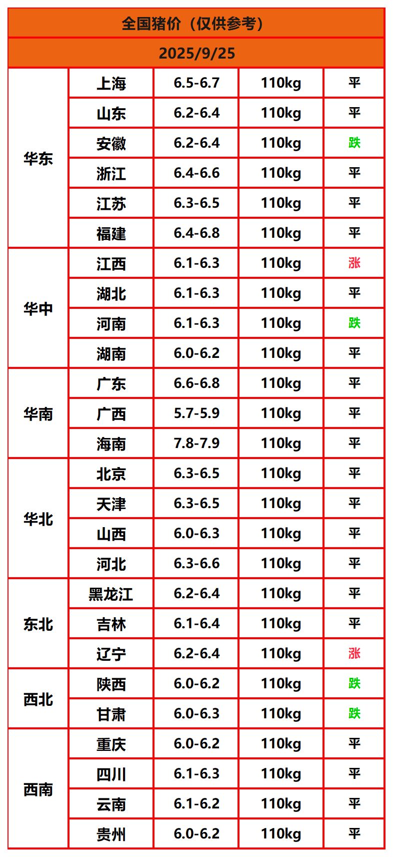 8.22猪价