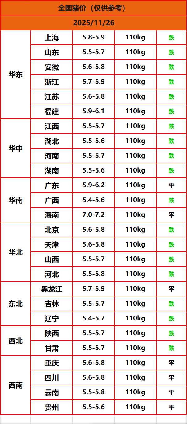 8.22猪价