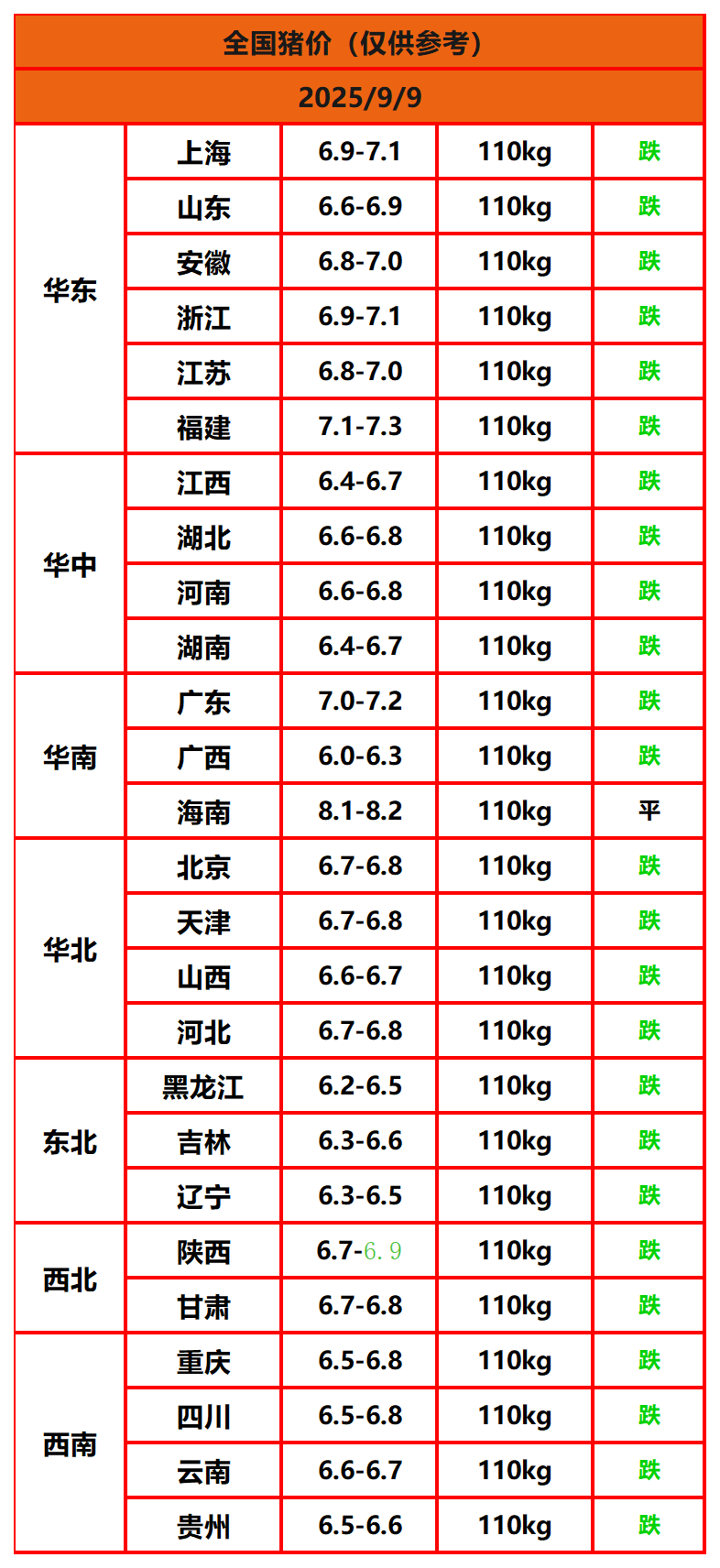 8.22猪价